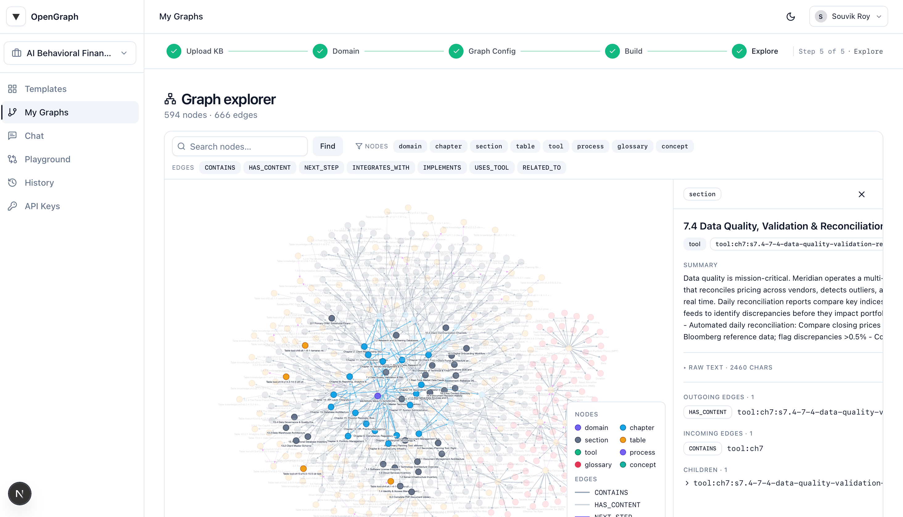 Your org, as a living knowledge graph.